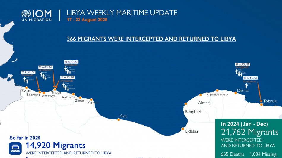 Oim, '427 morti e 319 dispersi nel Med centrale nel 2025'