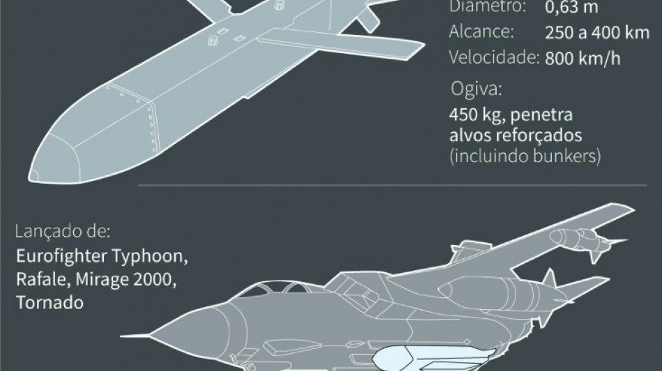 M&iacute;ssil Scalp, uma grande aquisi&ccedil;&atilde;o para Ucr&acirc;nia