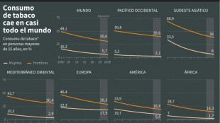 Nuevas medidas contra el tabaquismo debate conferencia mundial en Panam&aacute;