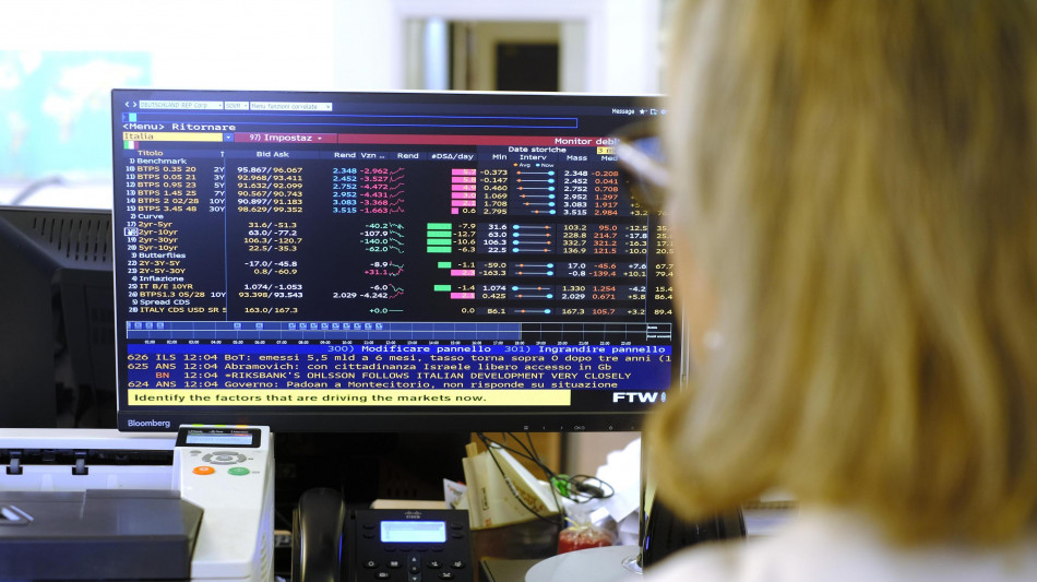 Lo spread tra Btp e Bund chiude in lieve calo a 68 punti